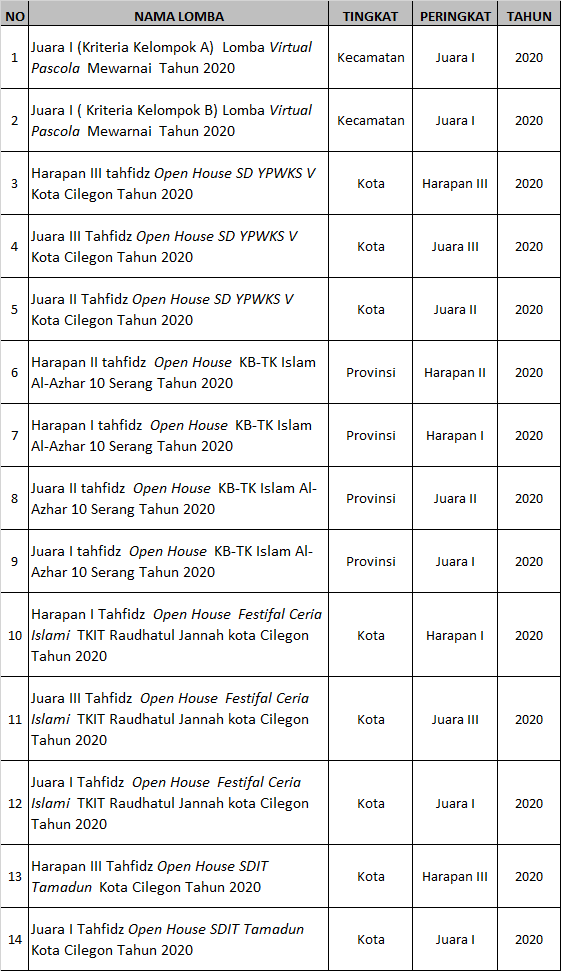 Prestasi Siswa