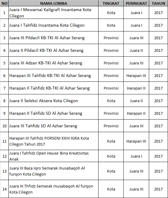 Prestasi Siswa