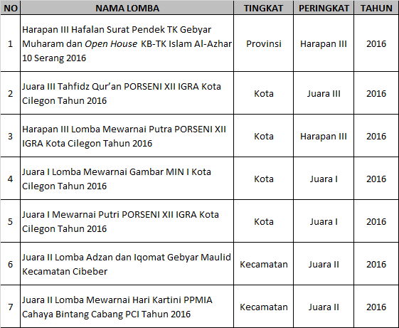 gallery/prestasi siswa 2016