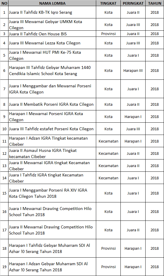 gallery/prestasi siswa 2018