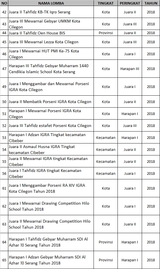 gallery/prestasi siswa 2018