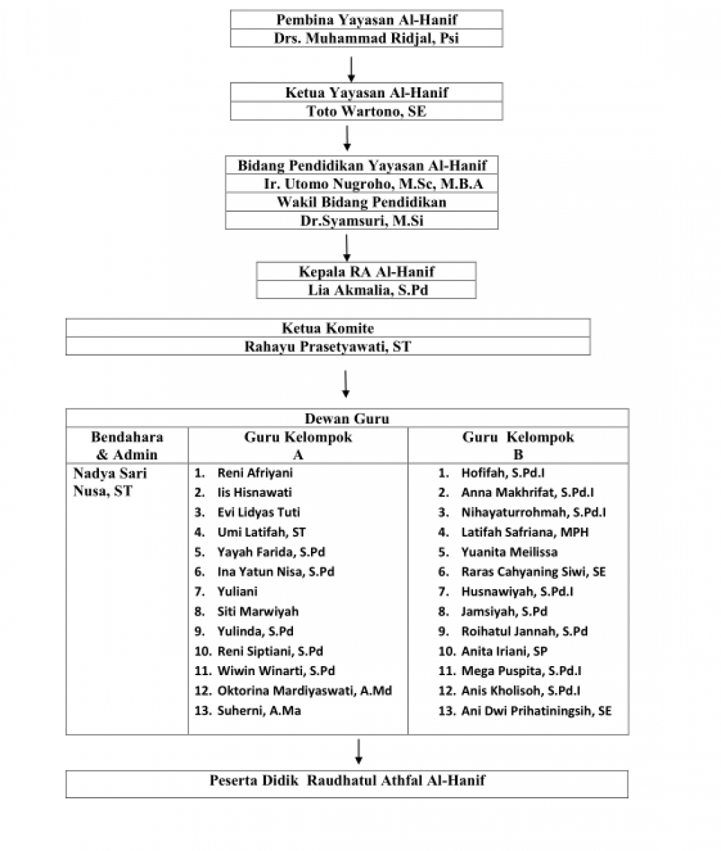 gallery/struktur organisasi ra alhanif