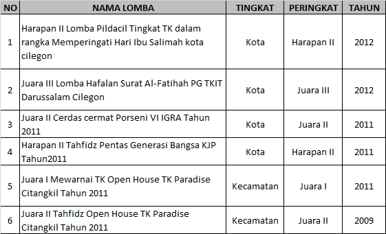 gallery/prestasi siswa 2009 2012