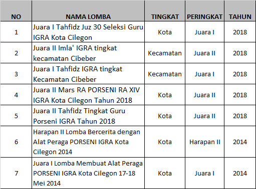 gallery/prestasi guru