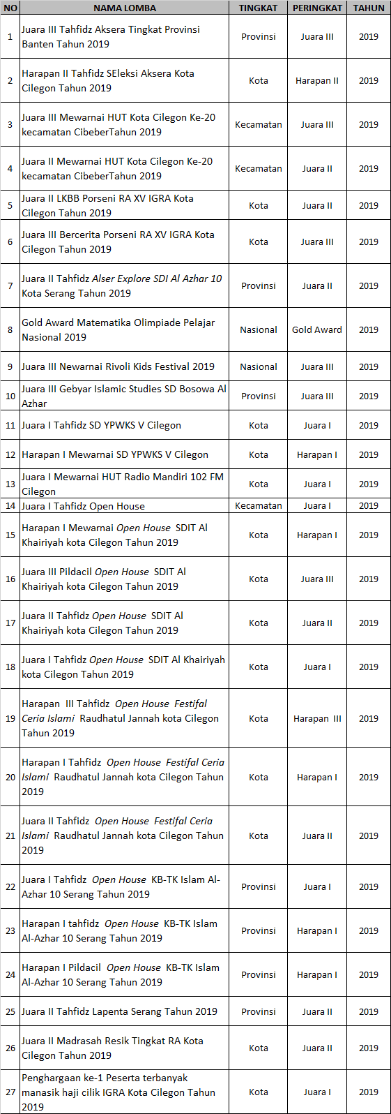 gallery/prestasi siswa 2019